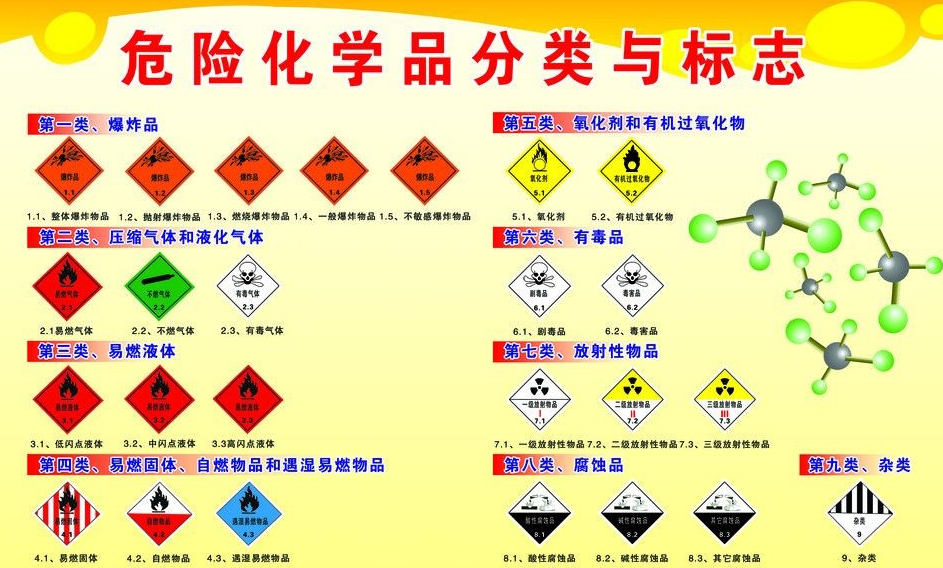 上海到定安危险品运输